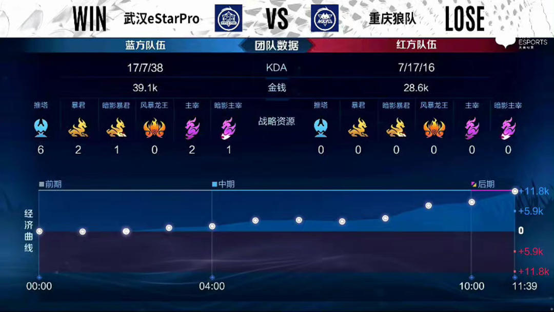 常规赛打出