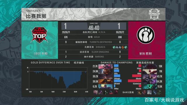 失控却会吞