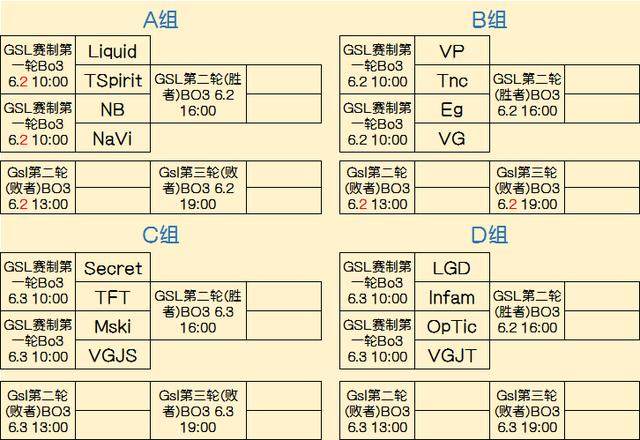 的净胜分